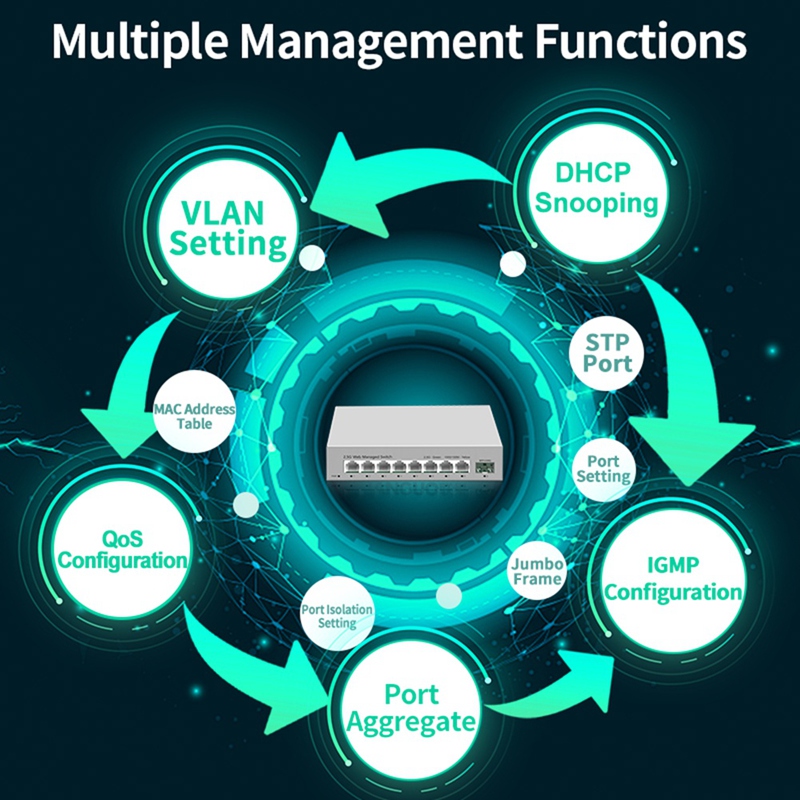 2.5GbE Smart Managed Switch 8  - Sfp+ 10G Managed Switch 8 Port recensie en prijs