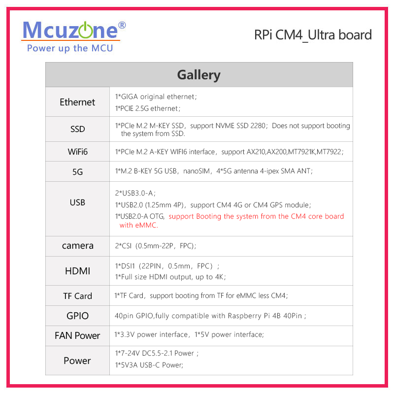Raspberry Pi CM4_Ultra Board 4 - Deskpi Super6C recensie en prijs