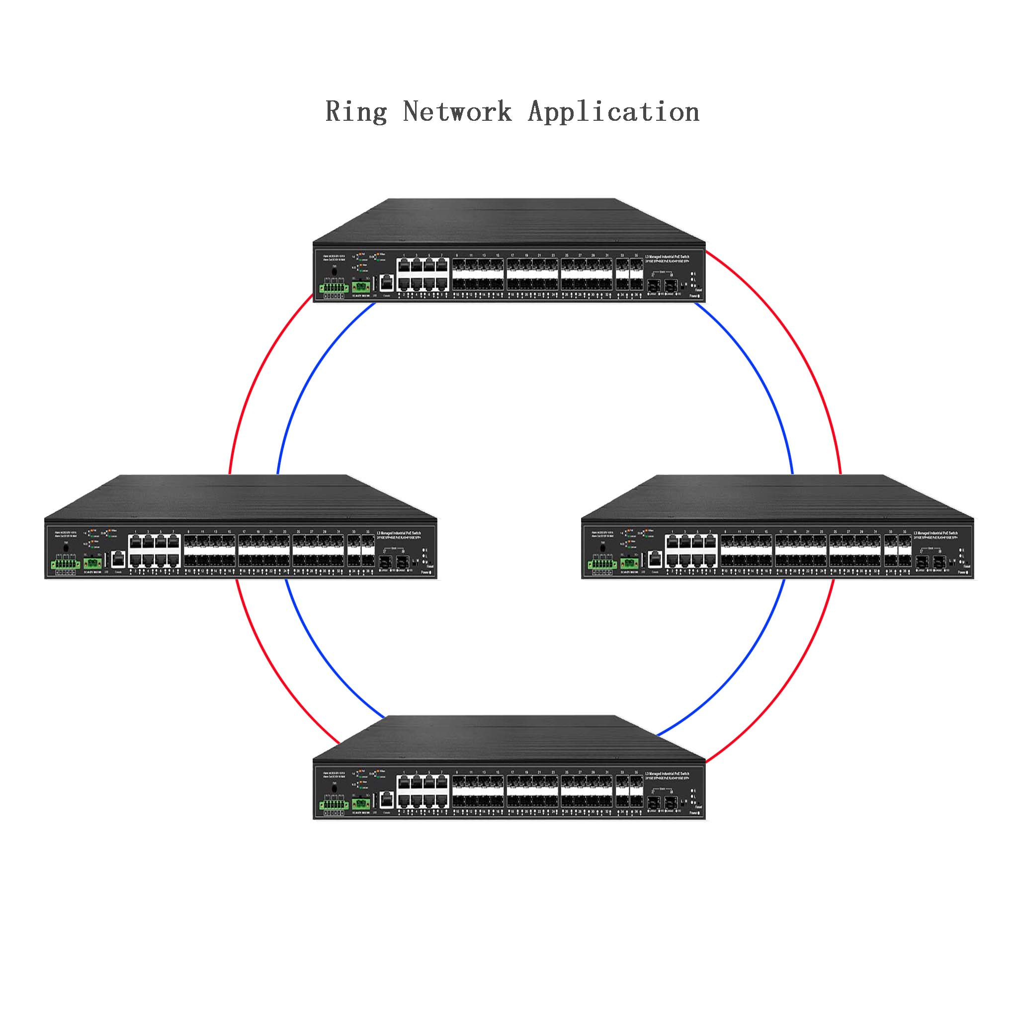 10G uplink 38 poorten industri - Sfp+ 10G Managed Switch 8 Port recensie en prijs