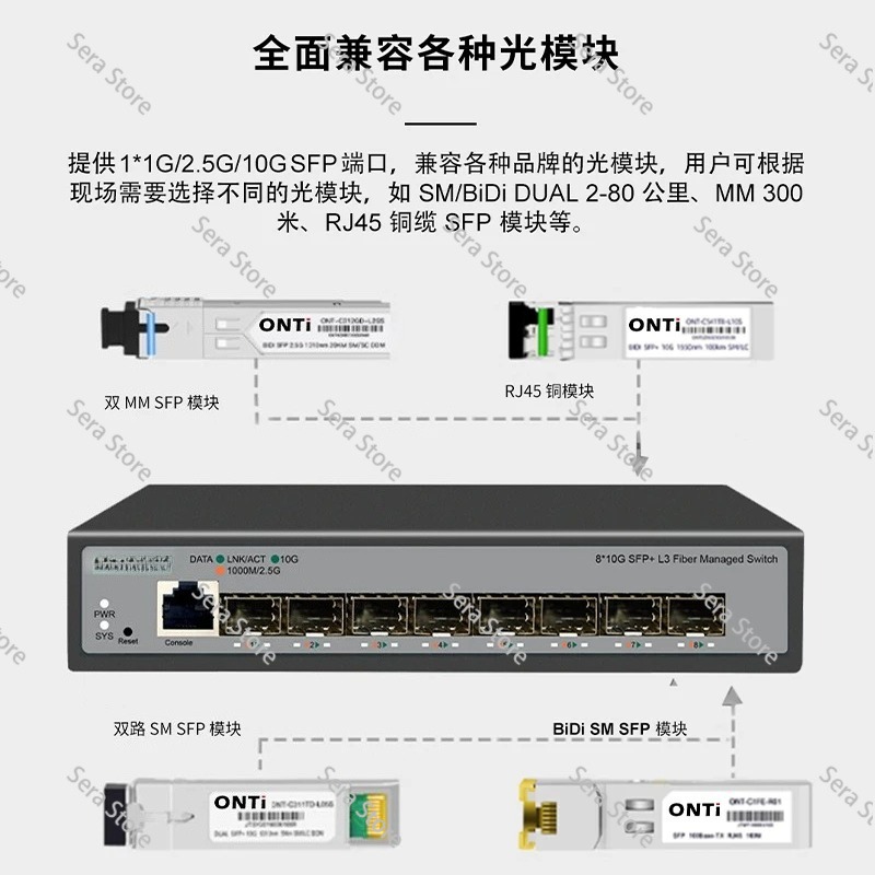 8-poorts Full 10 Gigabit Ether - Sfp+ 10G Managed Switch 8 Port recensie en prijs