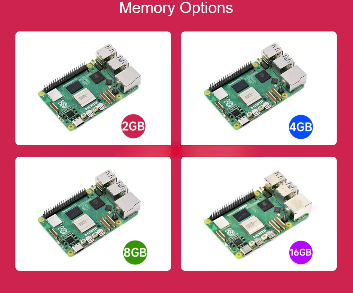 De Raspberry Pi 5 beschikt ove - Raspberry Pi 5 8Gb recensie en prijs