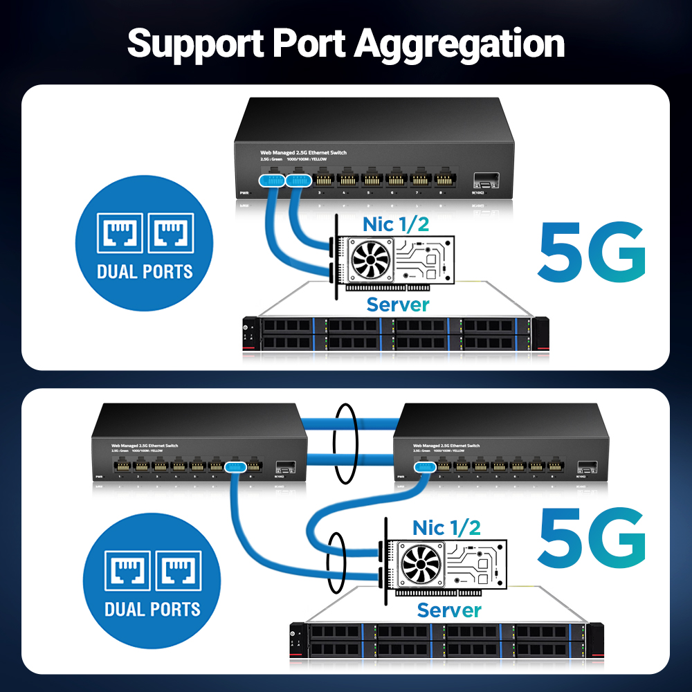 AMPCOM 2,5 GbE beheerde switch - Sfp+ 10G Managed Switch 8 Port recensie en prijs