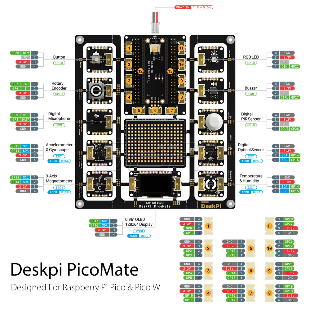 Nieuw! 52Pi Deskpi Picomate V1 - Deskpi Super6C recensie en prijs
